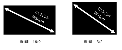 ディスプレイのアスペクト比